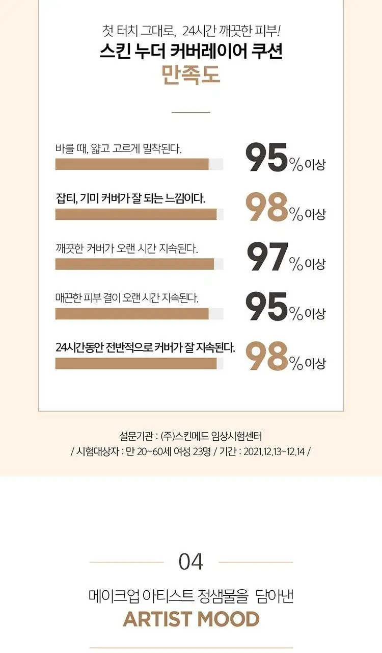 [앰플선5ml증정/얇은커버쿠션] 정샘물 스킨 누더 커버레이어 쿠션 (본품+리필) 상세페이지 11